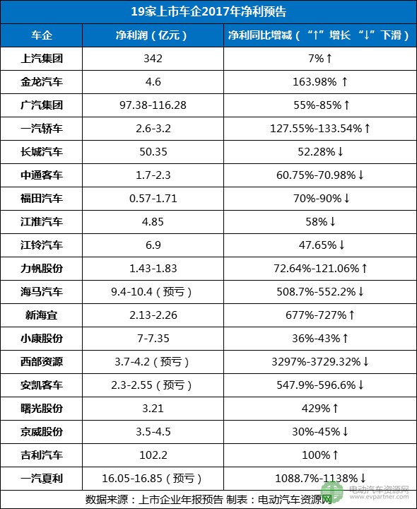 上市车企年报预告,规划