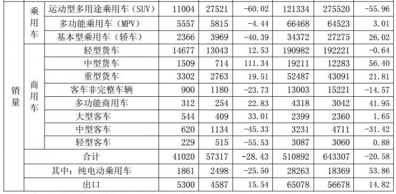 江淮汽车，江淮,江淮认识调整，江淮严刚