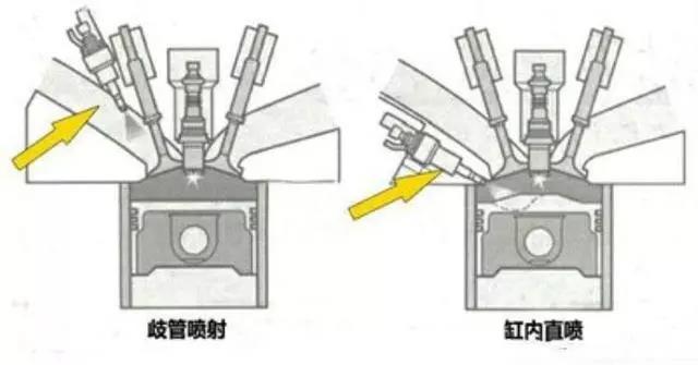 发动机电喷,发动机直喷