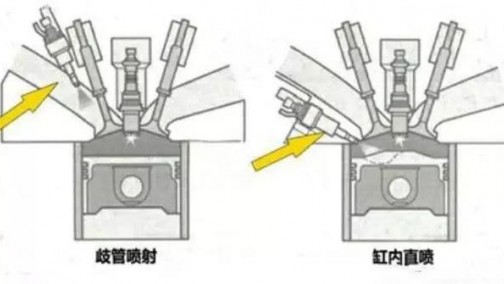 发动机电喷与直喷差距在哪？真相句句见血！
