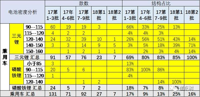 汽车推荐目录,汽车推广