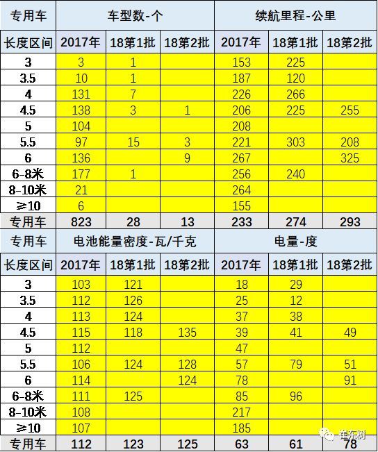 汽车推荐目录,汽车推广