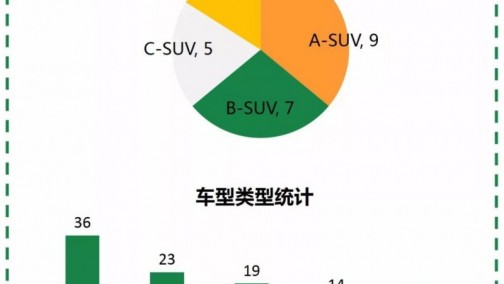 《2018日内瓦国际车展展后报告》出炉！这些看点你绝对不容错过！