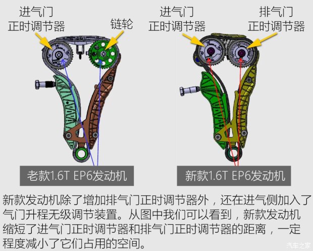 DS 7 发动机,DS 7配置