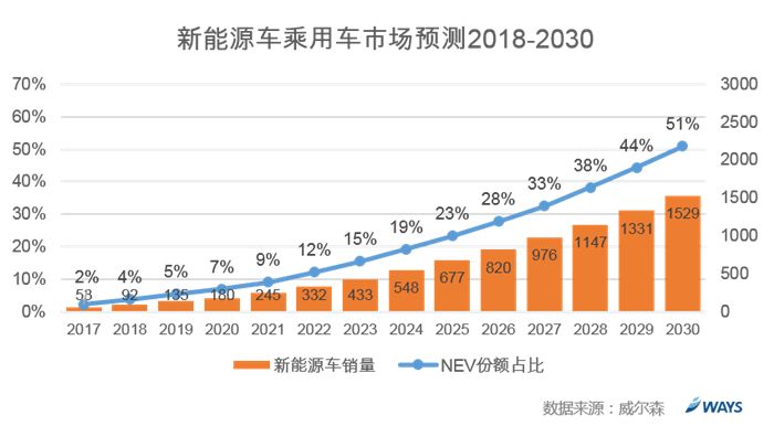 后补贴时代,车市场