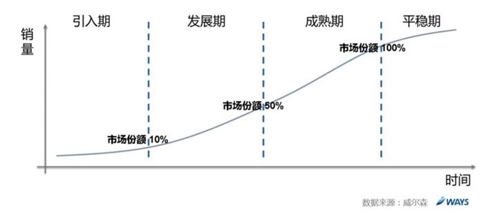 后补贴时代,车市场