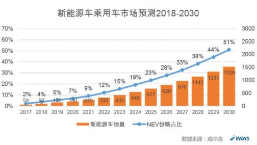 后补贴时代的车市场发展轨迹