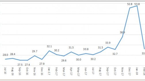 中国汽车指数解读：迎接汽车补贴政策提前退坡