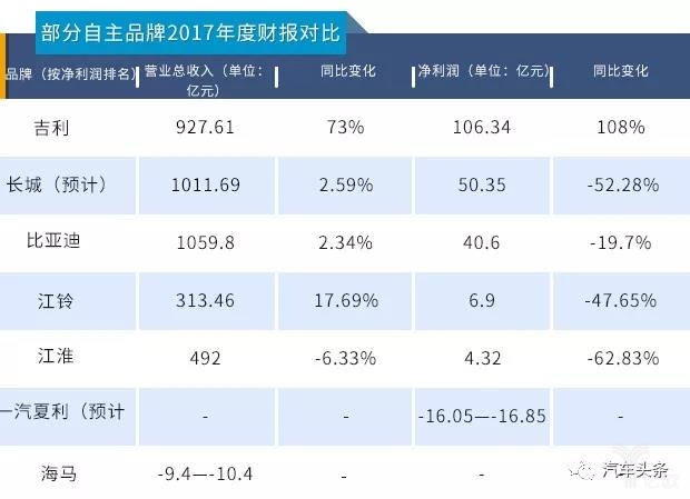 车企财报