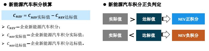 双积分政策