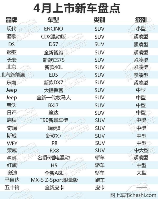 4月车市,新车上市，SUV