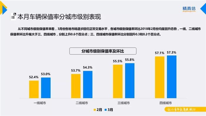 汽车保值率,汽车保值