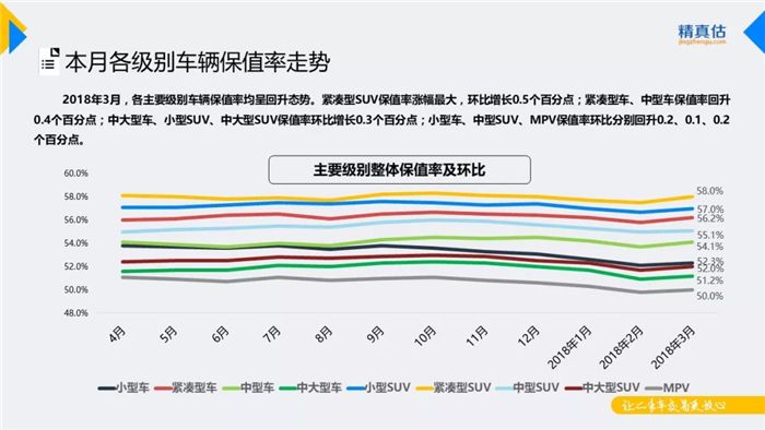 汽车保值率,汽车保值