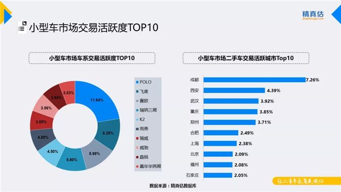 汽车保值率,汽车保值