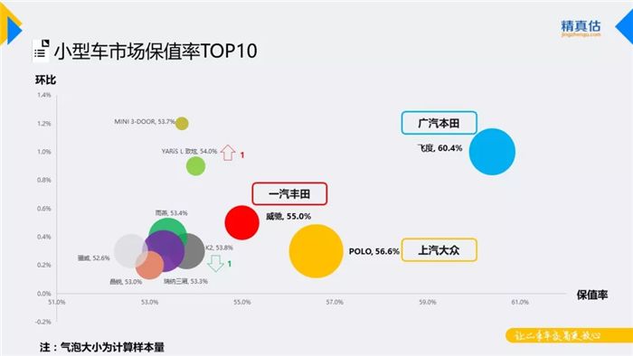 汽车保值率,汽车保值