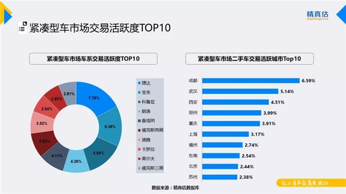 汽车保值率,汽车保值