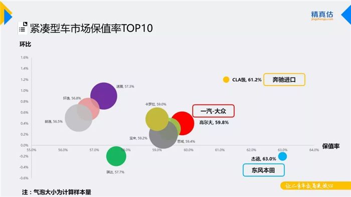 汽车保值率,汽车保值