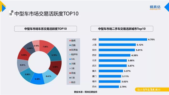 汽车保值率,汽车保值