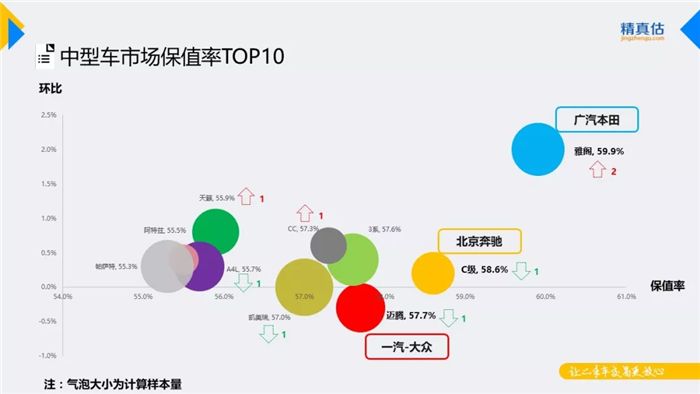 汽车保值率,汽车保值