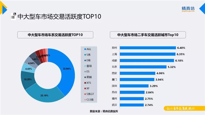 汽车保值率,汽车保值