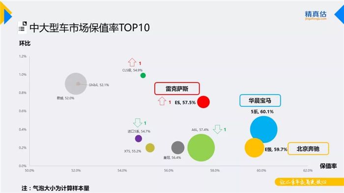 汽车保值率,汽车保值