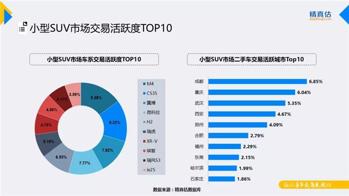 汽车保值率,汽车保值