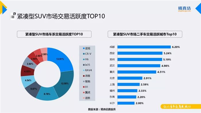 汽车保值率,汽车保值