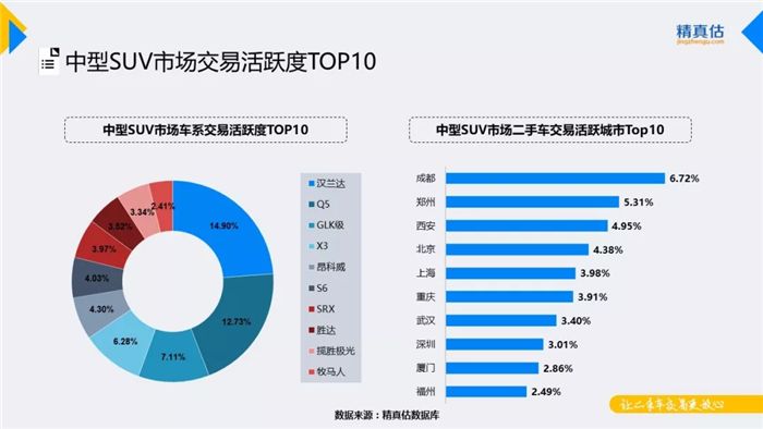 汽车保值率,汽车保值