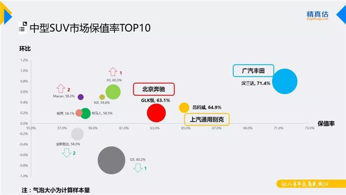 汽车保值率,汽车保值