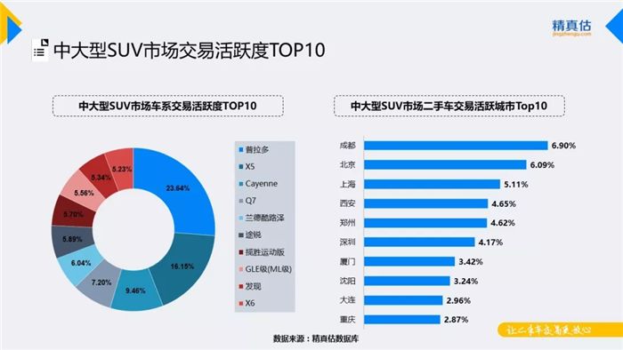 汽车保值率,汽车保值