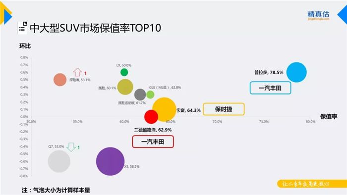 汽车保值率,汽车保值