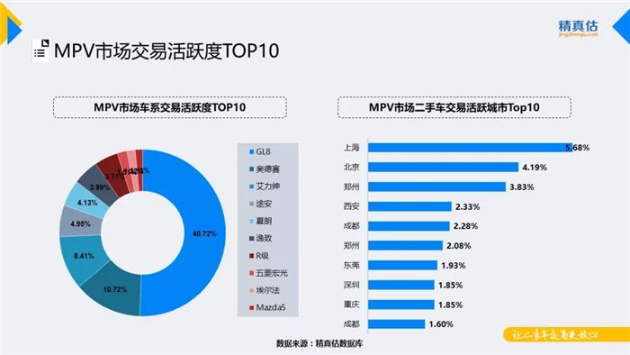 汽车保值率,汽车保值