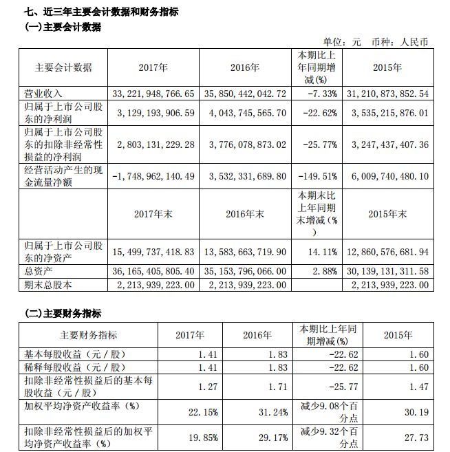 宇通业绩报告