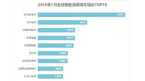 奔跑的电动汽车产业 请注意“安全”