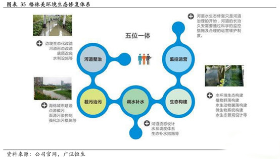 锂电,动力电池回收，汽车