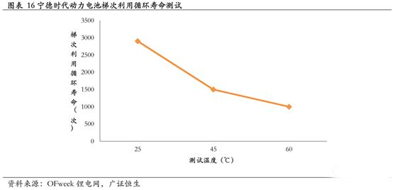 锂电,动力电池回收，汽车