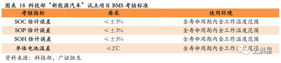 锂电,动力电池回收，汽车