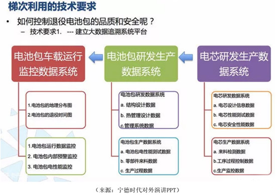 锂电,动力电池回收，汽车