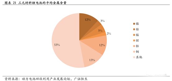 锂电,动力电池回收，汽车