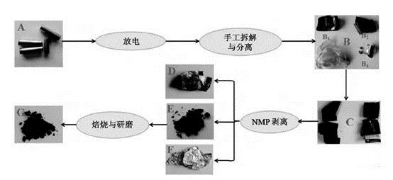 锂电,动力电池回收，汽车