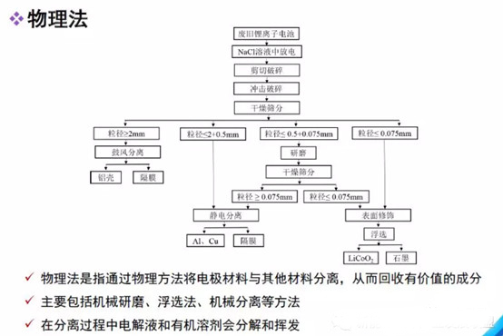 锂电,动力电池回收，汽车