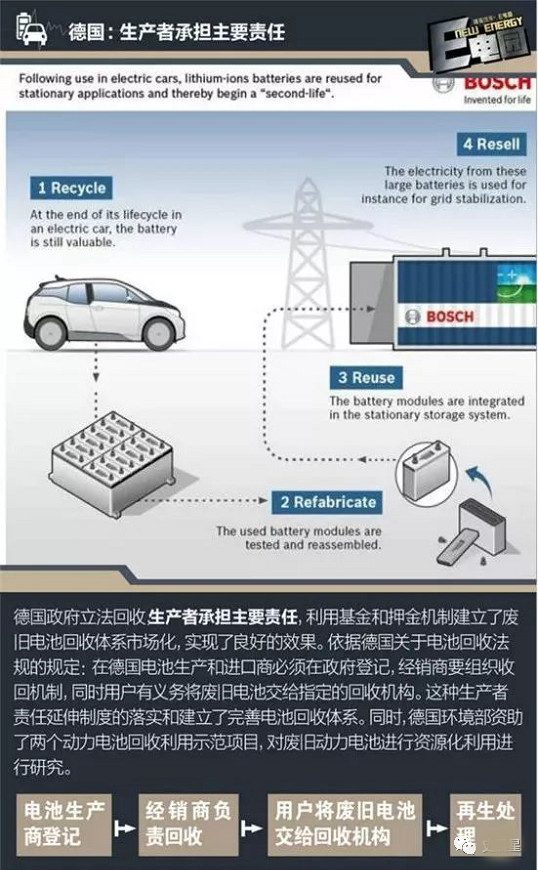 锂电,动力电池回收，汽车