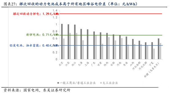 锂电,动力电池回收，汽车