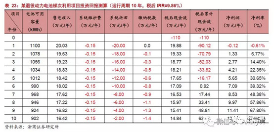 锂电,动力电池回收，汽车