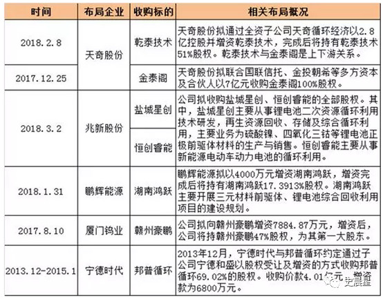 锂电,动力电池回收，汽车