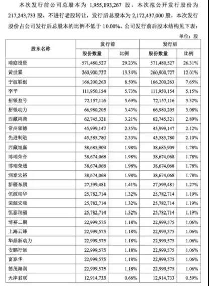 宁德时代IPO,宁德时代动力电池