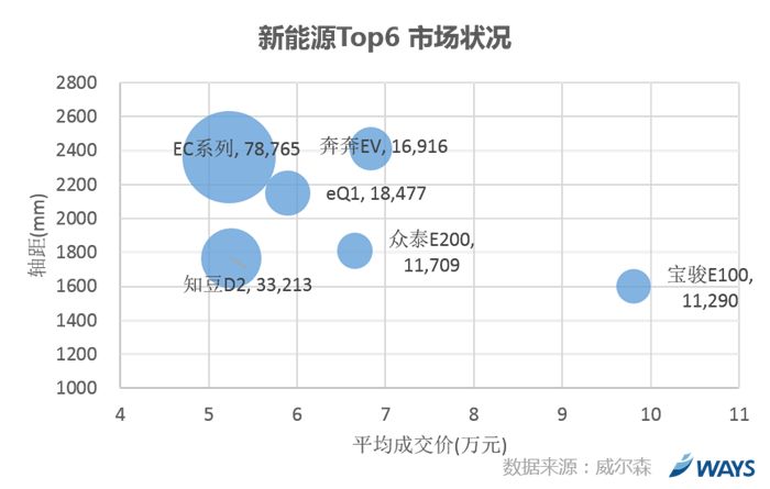 威尔森研究,车销量，车增长动力