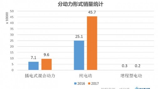 威尔森研究：2017年车增长动力分析