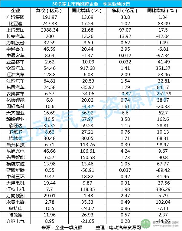 车企业绩