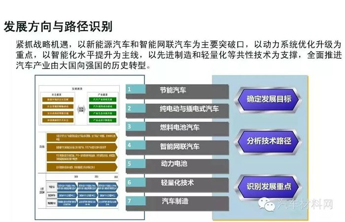 燃料电池汽车商业化,燃料电池汽车应用